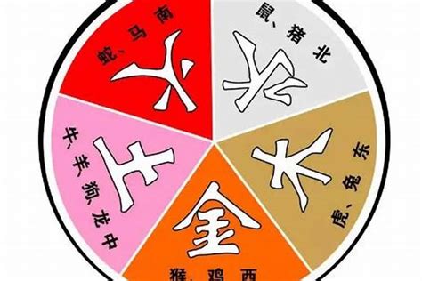 夫妻五行|金木水火土婚配一览表 五行夫妻婚配表